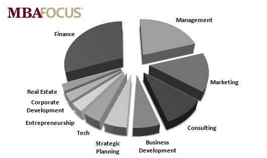 Top 10 MBA2 Function Prefs