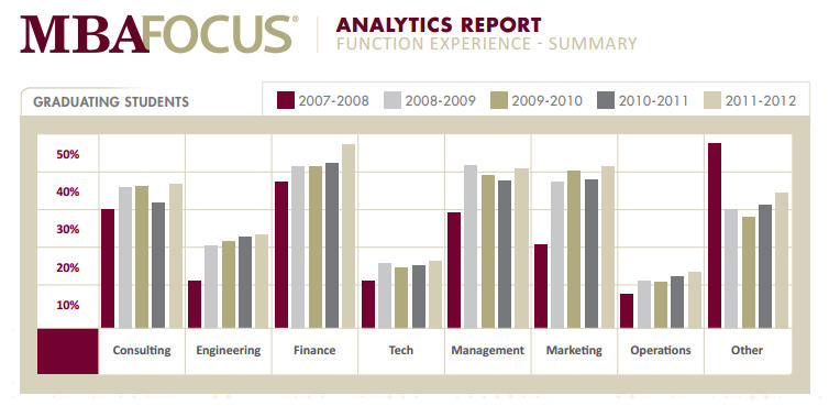 MBA Analytics Report